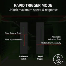 Razer Huntsman V3 Pro Mini 60% Esports Gaming Keyboard: Analog Optical Switches - Razer Snap Tap - Rapid Trigger - Adjustable Actuation - Dual-Purpose Mod Keys - Doubleshot PBT Keycaps - Black