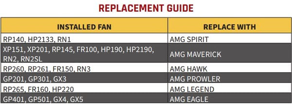 Festa Radon AMG Maverick Radon Mitigation System - Quiet and Energy Efficient 260 CFM Inline Duct Fan - 4" Electric - Sturdy Glass Reinforced Poly-Resin - White