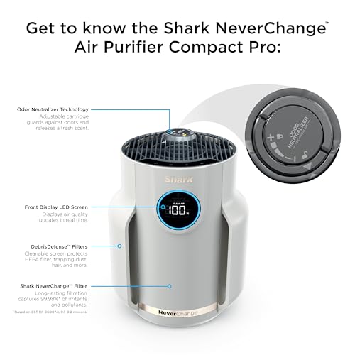 Shark NeverChange Air Purifier Compact Pro, Long-Lasting HEPA-Exceeding Filtration, For Pet Dander, Dust, Smoke, Allergens, Up to 250 sq. ft., Odor Neutralizer, Bedroom, Nursery, Dorm, HP072 (2025)