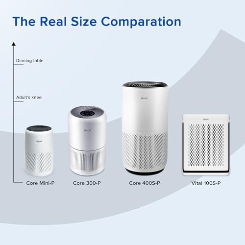 LEVOIT Air Purifiers for Home Large Room Up to 1980 Ft² in 1 Hr With Air Quality Monitor, HEPA Sleep Mode, Auto Mode, Smart WiFi, 3-in-1 Filter Captures Pet Allergies, Smoke, Dust, Core 400S-P, White