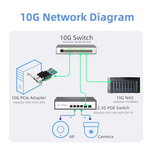 XikeStor 10Gb PCIe Network Card with Intel X550-T2 Chip, 10GBe Dual RJ45 Network Adapter NIC, PCIe v3.0 X4, PCI Express Gigabit Ethernet Card for Windows/Ubuntu/Linux/VMware/Freebsd/Synology