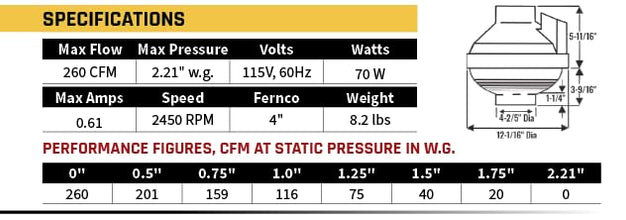 Festa Radon AMG Maverick Radon Mitigation System - Quiet and Energy Efficient 260 CFM Inline Duct Fan - 4