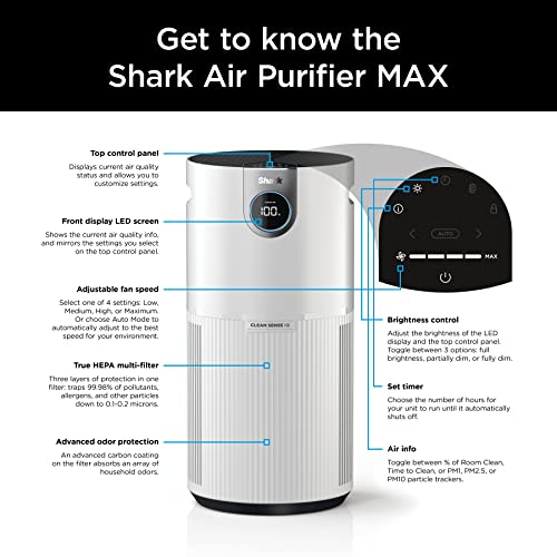 Shark Air Purifier for Home Large Room, Clean Sense Technology, HEPA Air Filter, 1000 Sq Ft, Kitchen, Filters Smoke, Captures 99.98% of Particles, Pet Dander, Pollutants, Dust, Allergens, HP201