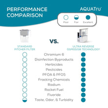 AquaTru Classic Countertop Water Filtration Purification System for PFAS & Other Contaminants with Exclusive Ultra Reverse Osmosis Technology (No Installation Required) | BPA Free (AquaTru Classic)