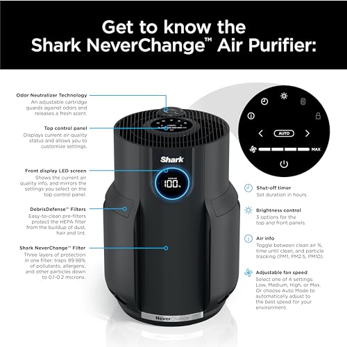 Shark Air Purifiers for Home Large Room with NeverChange Air Filter, 5 Year HEPA Filter, Covers 650 Sq. ft, Odor Neutralizer and Clean Sense Technology, Removes 99.98% of Dust & Allergens, HP152