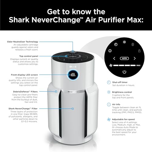 Shark Air Purifier for Home with NeverChange HEPA Air Filter, 1400 sq. ft. for Powerful Multi-Room Purification, 5-Year Filter, Filters Smoke, Captures 99.98% of Particles & Dust, HP302