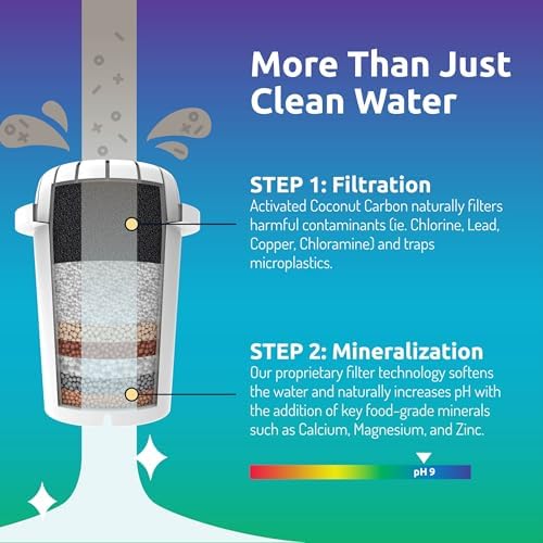 Invigorated Water - Alkaline Countertop Water Filter Dispenser, Large 52-Cup Capacity, Mineralized Alkaline Water, BPA-Free, 96 Gallons/Filter (White, 3 Filters Included)