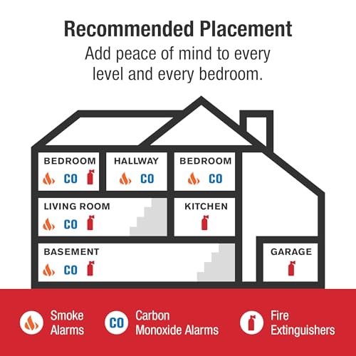 First Alert SMCO100V-AC, Interconnect Hardwire Combination Smoke & Carbon Monoxide Alarm with Battery Backup and Voice & Location Alerts, 3-Pack