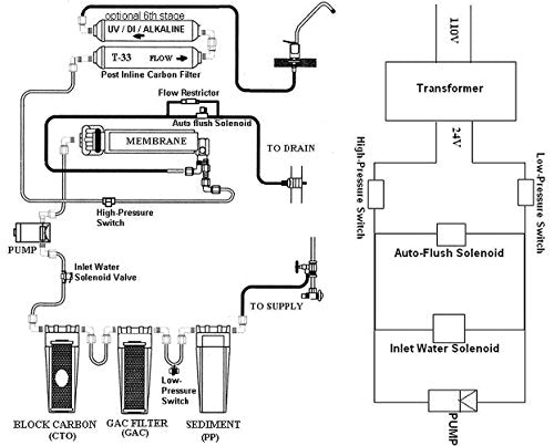 iSpring RCC7P-AK, 6-Stage Reverse Osmosis System Under Sink Alkaline Water Filter and Pump, RO Drinking Water Filtration System, Patented Top-Mounted Faucet Design for Easy Installation