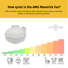 Festa Radon AMG Maverick Radon Mitigation System - Quiet and Energy Efficient 260 CFM Inline Duct Fan - 4