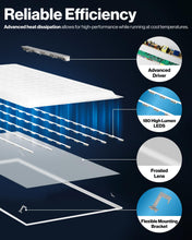 Sunco 2x4 LED Flat Panel Light Drop Ceiling Office Shop Commercial Warehouse Fixture, 6500 Lumens, Selectable Features, 30W/40W/50W, 4000K/5000K/6000K, Dimmable (0-10V), Dustproof ETL 2 Pack.