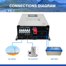 Ampinvt 800W Pure Sine Wave Inverter with AC Charger, DC 12V to AC 120V Output,UPS Backup Power Low Frequency Inverter for Lithium, Sealed,AGM, Gel,and Flooded Batteries