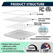 Allsmartlife 2x2 LED Flat Panel Light 6-Pack, Dimmable, 5CCT Options (3000K-6000K), 24W/30W/40W, Back-Lit 2x2FT LED Troffer Light Drop Ceiling for Commercial Office, ETL