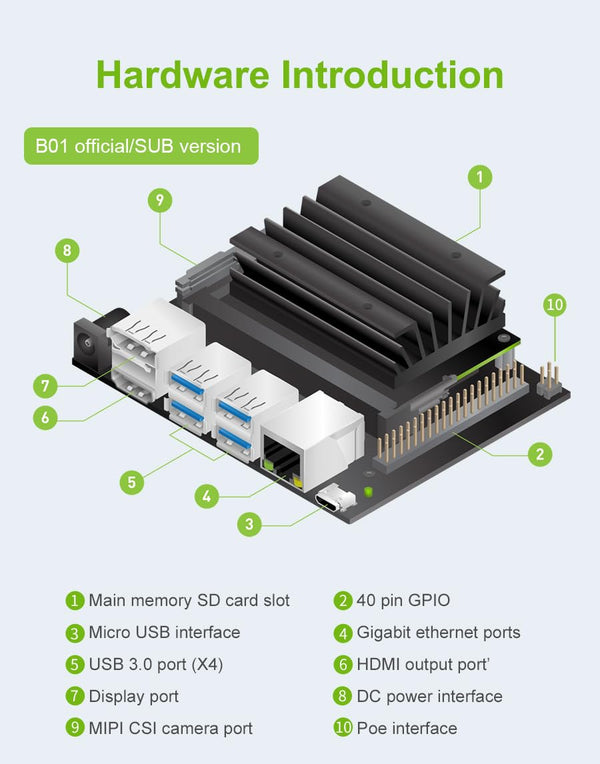 Yahboom Jetson Nano 4GB SUB Developer Kit Suitable for AI Electronic Projects, Mechanical Engineers Ubuntu18.04 (Nano SUB, Separate Board)