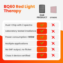 Bestqool Red Light Therapy, Dual Chip Clinical Grade LED Device with Near-Infrared Light 660nm 850nm High Power Panel, Ideal for Body, Face, Recovery, Improve Sleep, Skin Health, 105W (Black 60)