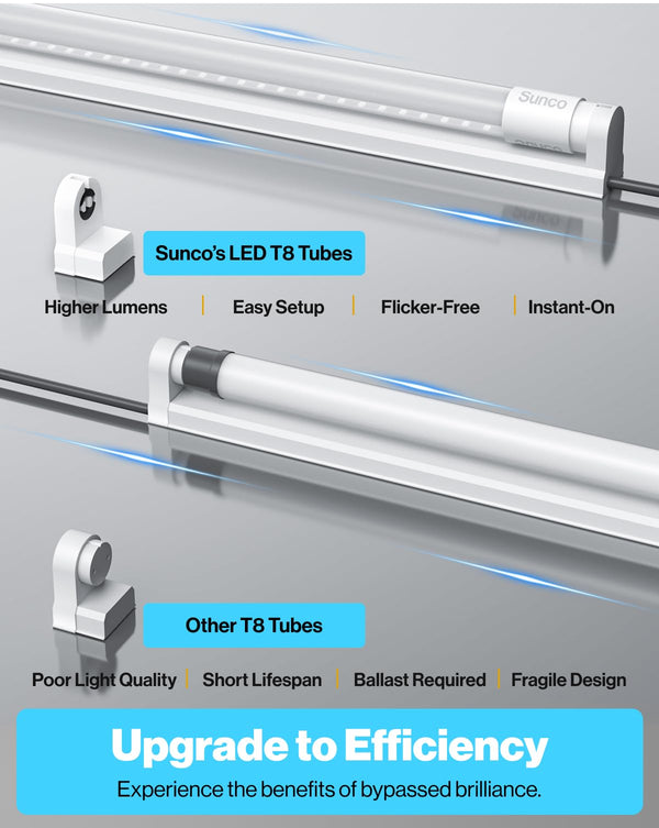 Sunco 50 Pack T8 LED Bulbs 4 Foot, Tube Light Bulbs Ballast Bypass, 48 Inch Fluorescent Replacement, 2200 LM, 18W, 6000K Daylight Deluxe, Single Ended Power, Type B, Clear Lens UL