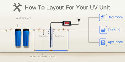 HQUA-TWS-121 120V 55W 12GPM 1“ MNPT Inlet/Outlet, Whole House Ultraviolet Water Purifier Filter, + 1 Extra UV Bulb, + 1 Extra Quartz Sleeve