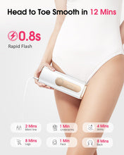 AMOTAOS Laser Hair Removal, IPL Hair Removal with Ice-Cooling System for Nearly Painless & Long-Lasting Result, Safe At-Home Hair Remover Device for Armpits Back Legs Arms Face Bikini Line, White