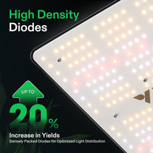 VIVOSUN VS1500 LED Grow Light with Samsung LM301 Diodes & Daisy Chain Driver Dimmable Lights Sunlike Full Spectrum for Indoor Plants Seedling Veg and Bloom Plant Grow Lamps for 3x3 Grow Tent