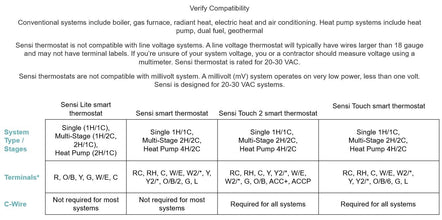 Sensi Touch 2 Smart Thermostat with Touchscreen Color Display, 100 Years of Expertise, Programmable, Wi-Fi, Data Privacy, Easy DIY, Works with Alexa, Energy Star Certified, ST76, C-Wire Required