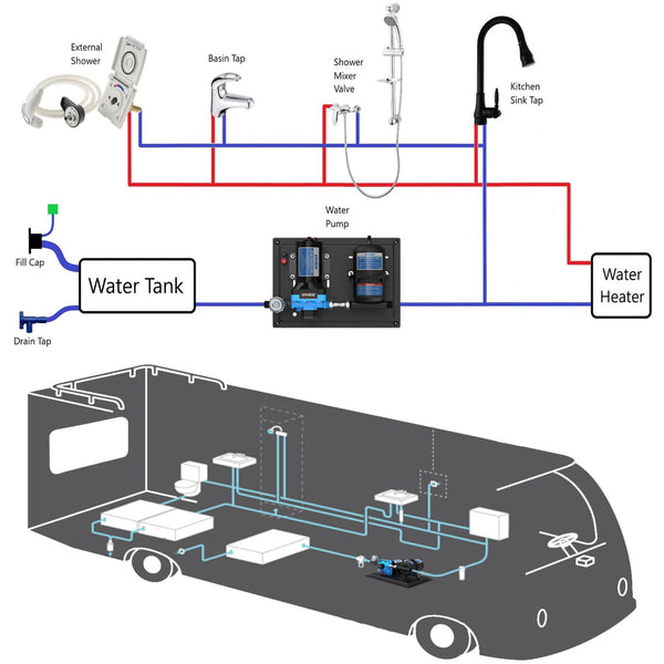 Kohree RV Water Pump 12V DC 5.5GPM 55PSI and 0.75L 125PSI Pre-Pressurized Accumulator Tank, Quiet RV Water Pump and Accumulator Tank System for RV Camping, Boat, Kitchen, Bathroom