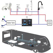 Kohree RV Water Pump 12V DC 5.5GPM 55PSI and 0.75L 125PSI Pre-Pressurized Accumulator Tank, Quiet RV Water Pump and Accumulator Tank System for RV Camping, Boat, Kitchen, Bathroom