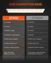 Spider Farmer 2025 New SF600 LED Grow Lights 2x4 ft Coverage Sunlike Full Spectrum Plant Growing Lamp for Indoor Plants Seeding Veg Flower Energy Saving & High Efficiency Grow Light 384 Diodes