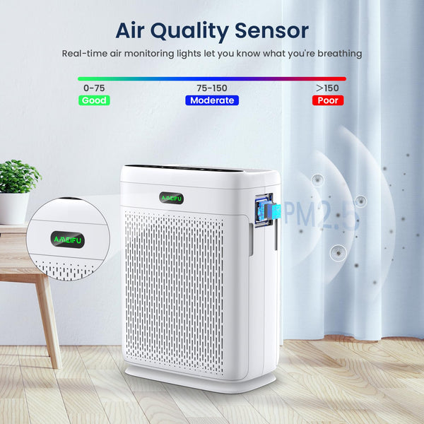 Air Purifiers for Home Large Room with Remote, Up to 2200 Sq Ft, H13 Hepa Double-Sided Air Filter Purifier with PM 2.5 Display Air Quality Sensor, Air Cleaner for Bedroom, Dust, Pets, Smoke, Pollon