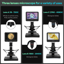 Andonstar AD246S-P HDMI Digital Microscope with 7'' Screen, 4000x 3 Lens 2160P UHD Video Record, Coin Microscope for Error Coins, Biological Microscope Kit for Adults and Kids, Prepred Slides