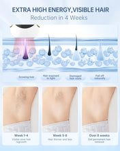 Finequin Laser Hair Removal for Women and Men, Air 15 Ice-cooling IPL Device Hair Removal for Nearly Painless & Long-Lasting Results From Home, 3 Modes & Auto Flashing for Fast Full Body Hair Removal