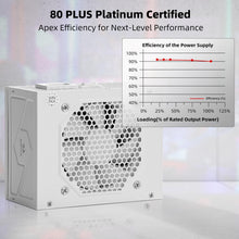 Redragon PSU015 80+ Platium 750 Watt SFX Fully Modular Power Supply, 80 Plus Certified, 100% Japanese Capacitors & Low Noise Smart-ECO 0 RPM Fan, Full Mod Cables w/ATX Compatible Panel, White