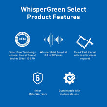 Panasonic WhisperGreen Select Fan - Energy-Saving Ventilation Fan with Flex-Z Fast Installation & Optional Add-On Modules - Fans for Bathrooms, Basements & Garages - FV-0511VK3