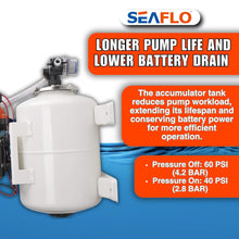 SEAFLO Marine Water Pump 12 V DC 60 PSI 5.5 GPM 2 Gallon Accumulator Tank System | Accumulator Pressure Boost System for Smooth and Quiet Operation | 4-Year Warranty