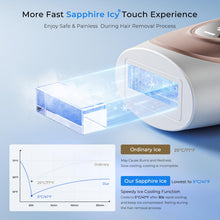 Laser Hair Removal with Speedy Sapphire Ice Cooling, Aopvui Painless IPL Hair Remover Device for Women and Men Depilation Permanent Electrolysis Epilator for Body Hair Reduction on Leg Armpit Bikini