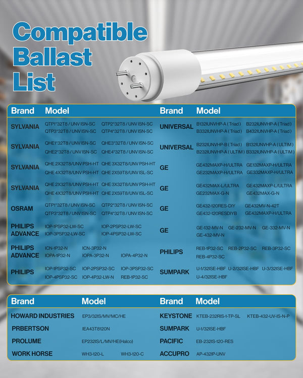 Sunco 50 Pack T8 LED Tubes 4FT Fluorescent Replacement Bypass Ballast or Plug and Play 20W 2400 LM 6000K Daylight Deluxe Ballast Compatible Single Ended or Double Ended Hybrid Type A+B Clear Lens.