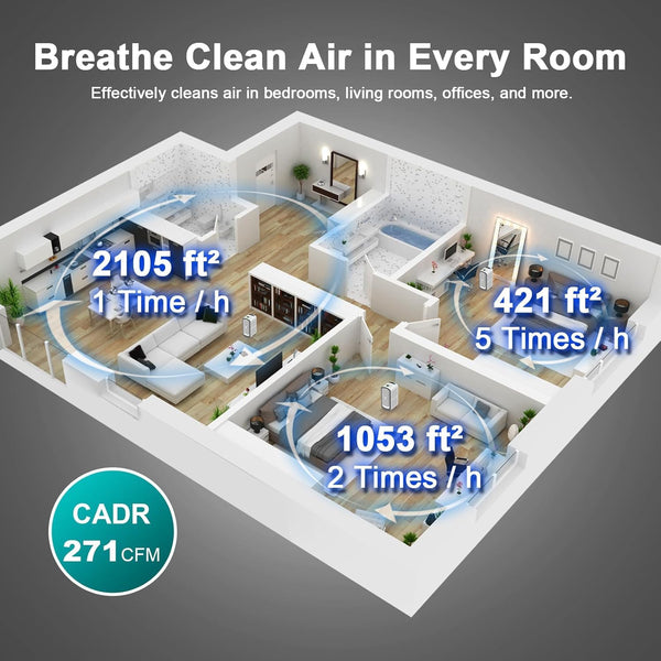 Jafända Air Purifiers for Home Large Room Up To 2105ft², 4×True HEPA 13 Activated Carbon Air Filter, Quiet Air Cleaner for Bedroom Removes 99.97% Dust Smoke Odor Pollen Pets Hair Dander Allergies