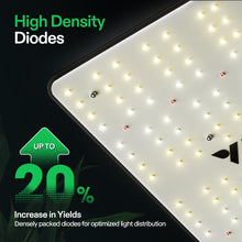 VIVOSUN VS1000 LED Grow Light with Samsung LM301H Diodes