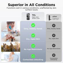 TCL D1 Pro Palm Vein Smart Lock, Keyless Entry Door Lock, Upgraded Rechargeable Battery, Front Door Smart deadboalt, App Remote Control, Auto-Lock, Waterproof, Works with Alexa