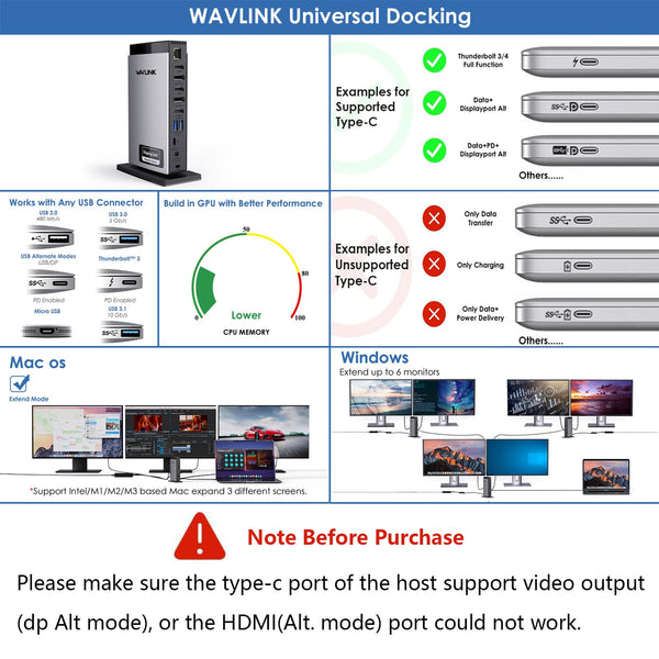 WAVLINK USB C Docking Station with 3 HDMI, 15 in 1 Laptop Dock Triple Monitor 4K+Dual 2K, 100W Charging for M1 M2 M3 Mac and Windows, 5 USB Ports, 2DP, 1Gbps Ethernet Port, Audio/Mic, SD/TF