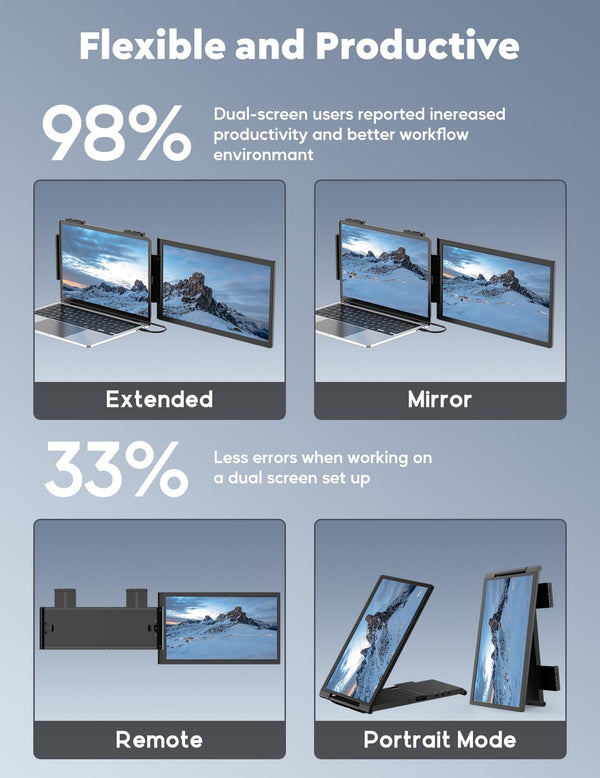 Laptop Screen Extender,14" FHD 1080P IPS Dual Screen,Attachment Screen Extended Extra Screen, Portable Monitor for Laptops 14-17" with USB-C/HDMI Port, Plug n Play for Windows/Mac/Android/Switch/PS5