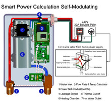 Tankless Water Heater Electric 6.5kw 240V, ECOTOUCH Point-of-Use Hot Water Heater Digital Display,Electric Instant Hot Water Heater with Self-modulating,Overheating Protection,Black