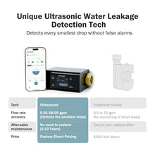 Frizzlife LP365-P Smart Water Monitor and Automatic Shutoff Sensor, Wi-Fi Water Leak Detector for 3/4＆1 -Inch Diameter Pipe, 24/7 Real-Time Alerts and Email & SMS Notification, Extra Pressure Display