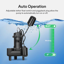 VIVOSUN 1 HP Submersible Sewage/Effluent Pump, 5220 GPH, Cast Iron Sump Pump with Automatic Adjustable Float Switch & 2'' NPT discharge, Perfect for Sewage System, Septic Tank, Basement