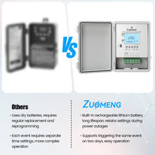 Zuomeng 2-Circuit 30Amp Astronomic Electronic Time Switch, Automated Weekly Scheduling, to-The-Minute Programming, Built-in Rechargeable Lithium Battery, IP65 Waterproof, Supports 120-277 VAC