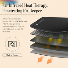 Thermotex Far Infrared Heating Pad – Gold – Premium Heating Pad for Discomfort Relief – Warms and Relaxes Muscles – Medium Size for Back, Torso, Arms and Legs – 15 in. x 15 in.