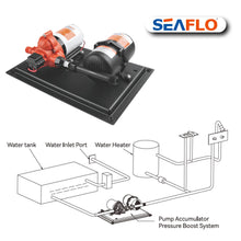 SEAFLO 33-Series Water Pump and Accumulator Tank System - 12V DC, 3.0 GPM, 45 PSI, 0.2 Gallon Tank - Reduces Cycling For Marine, Boat, RV, Off-Grid Applications- 4-Year Warranty! CE & RoHS Certified