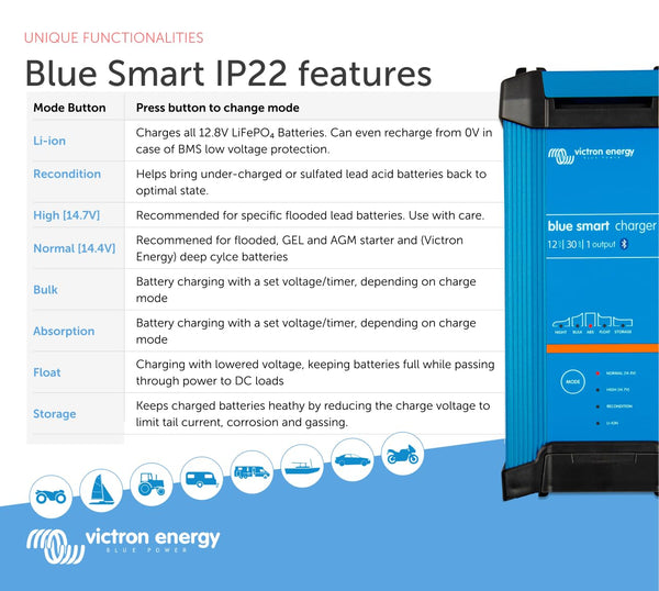 Victron Energy Blue Smart IP22 Smart Car Battery Charger 12V 30A, Float & Trickle Charger and Desulfator for Motorcycle, ATV, RV, Lithium and Deep Cycle Batteries