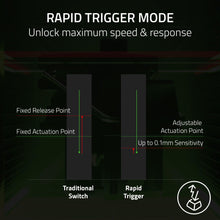 Razer Huntsman V3 Pro Esports Gaming Keyboard: Analog Optical Switches - Razer Snap Tap - Rapid Trigger - Adjustable Actuation - Media Keys & Dial - Doubleshot PBT Keycaps - Wrist Rest - Black