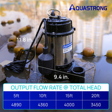 AQUASTRONG 3/4 HP Sump Pump Submersible, 4890 GPH Stainless Steel and Cast Iron Sump Pump, Automatic Float Switch with Piggy-back Plug,1-1/2