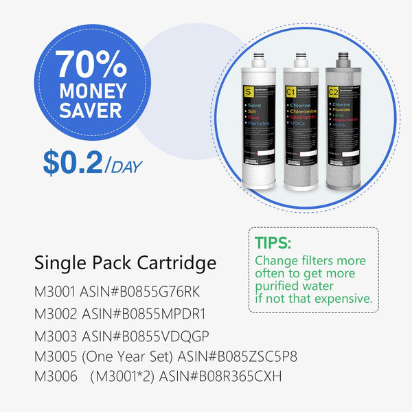 Frizzlife Under Sink Water Filter System SK99-NEW, Direct Connect, NSF/ANSI 53&42 Certified 0.5 Micron Carbon Block, Remove Lead, Chlorine, Chloramine, Fluoride, Odor & Bad Taste- Quick Change